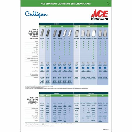 Culligan Whole House Water Filter For  HF-150/HF-160/HF-360 CW-F